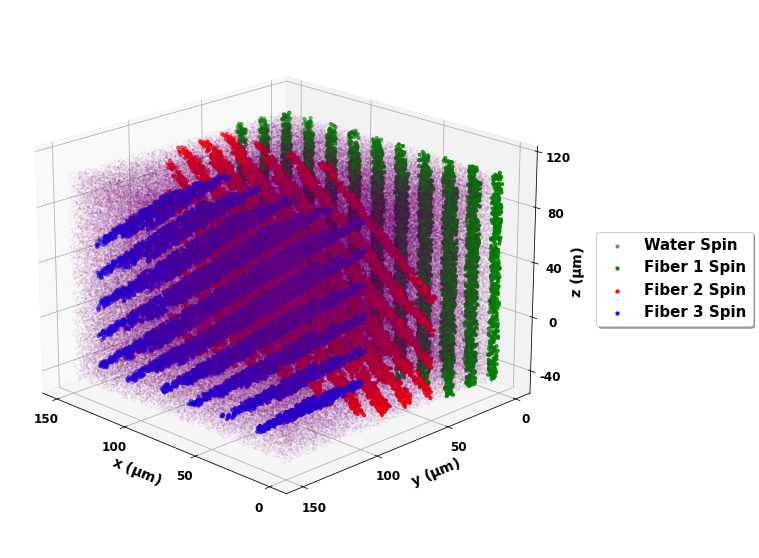 ../_images/3_fiber_trajectories.png