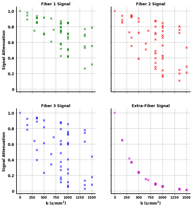 ../_images/3_fiber_signal.png