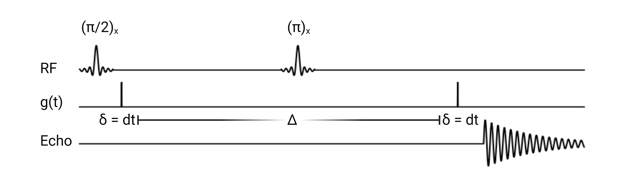 ../_images/PGSE_sequence.png